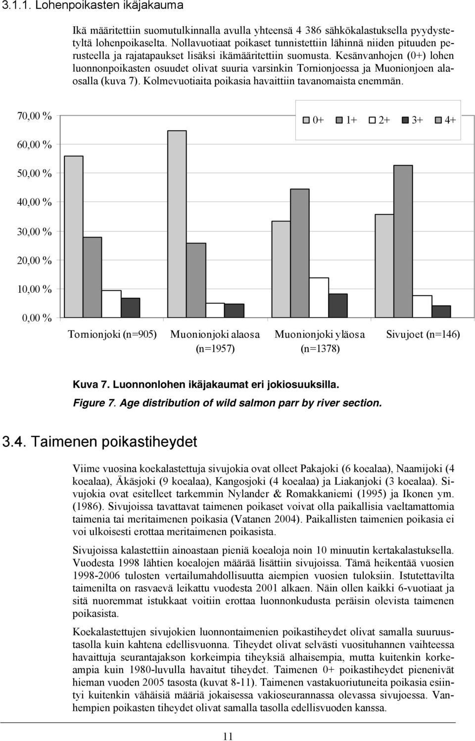 Kesänvanhojen (0+) lohen luonnonpoikasten osuudet olivat suuria varsinkin Tornionjoessa ja Muonionjoen alaosalla (kuva 7). Kolmevuotiaita poikasia havaittiin tavanomaista enemmän.