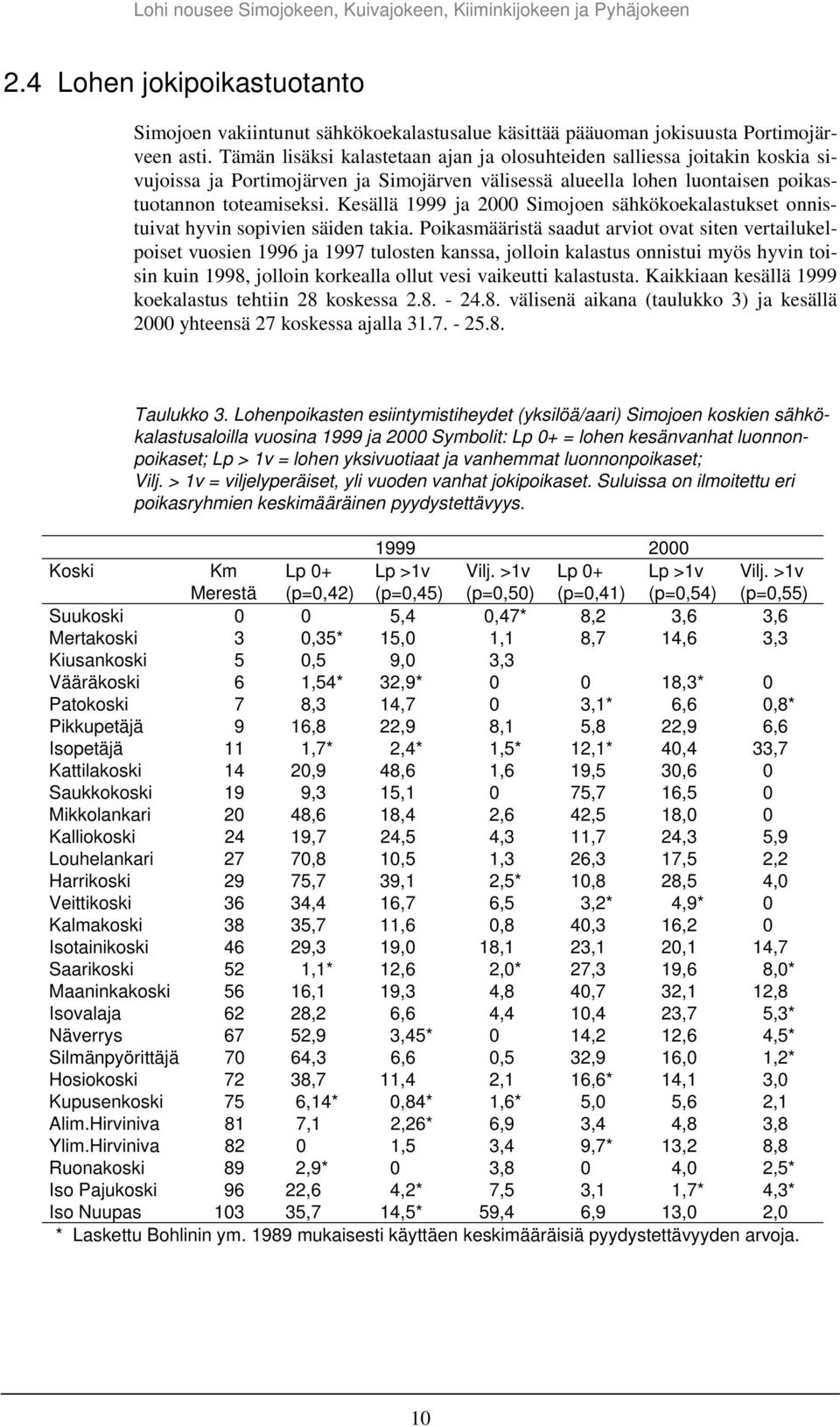 Kesällä 1999 ja 2 Simojoen sähkökoekalastukset onnistuivat hyvin sopivien säiden takia.