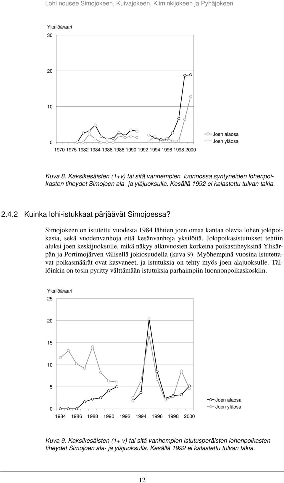 2 Kuinka lohi-istukkaat pärjäävät Simojoessa? Simojokeen on istutettu vuodesta 1984 lähtien joen omaa kantaa olevia lohen jokipoikasia, sekä vuodenvanhoja että kesänvanhoja yksilöitä.