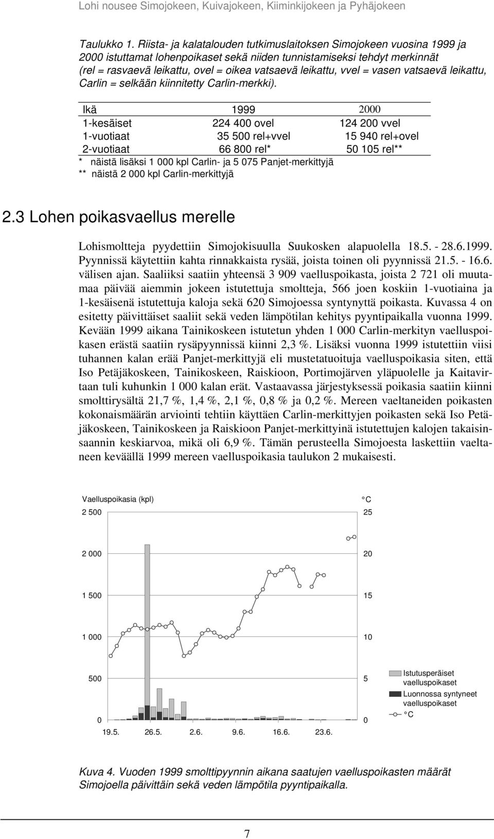 vvel = vasen vatsaevä leikattu, Carlin = selkään kiinnitetty Carlin-merkki).