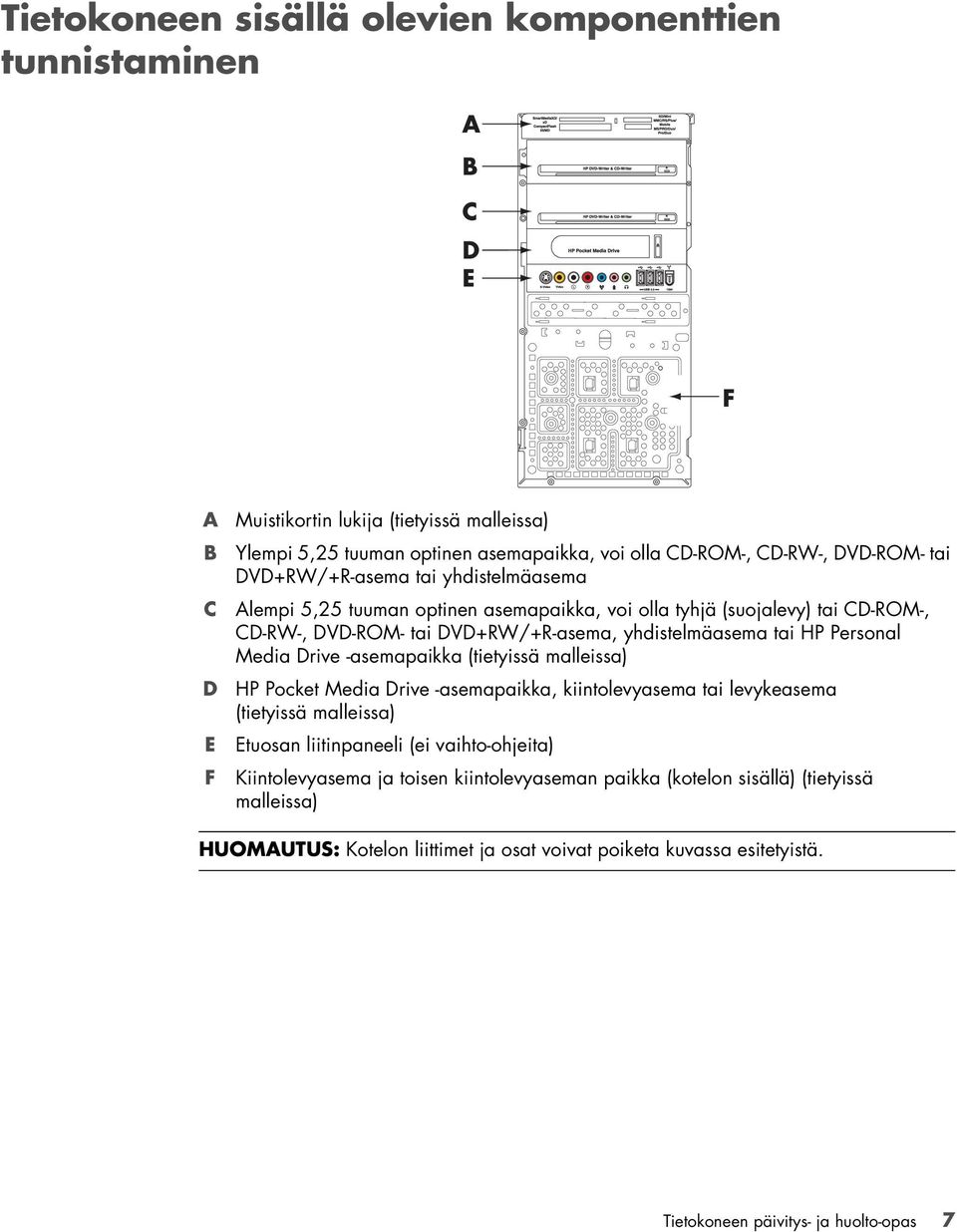 Personal Media Drive -asemapaikka (tietyissä malleissa) HP Pocket Media Drive -asemapaikka, kiintolevyasema tai levykeasema (tietyissä malleissa) Etuosan liitinpaneeli (ei vaihto-ohjeita)