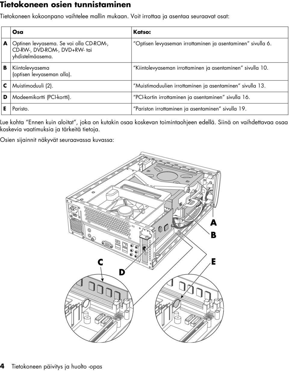 Kiintolevyaseman irrottaminen ja asentaminen sivulla 10. C Muistimoduuli (2). Muistimoduulien irrottaminen ja asentaminen sivulla 13. D Modeemikortti (PCI-kortti).