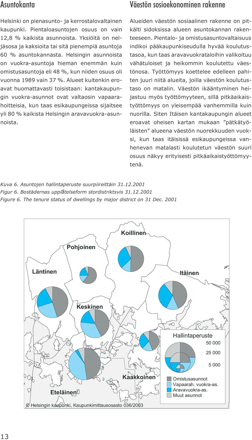 Helsingin asunnoista on vuokra-asuntoja hieman enemmän kuin omistusasuntoja eli 48 %, kun niiden osuus oli vuonna 1989 vain 37 %.