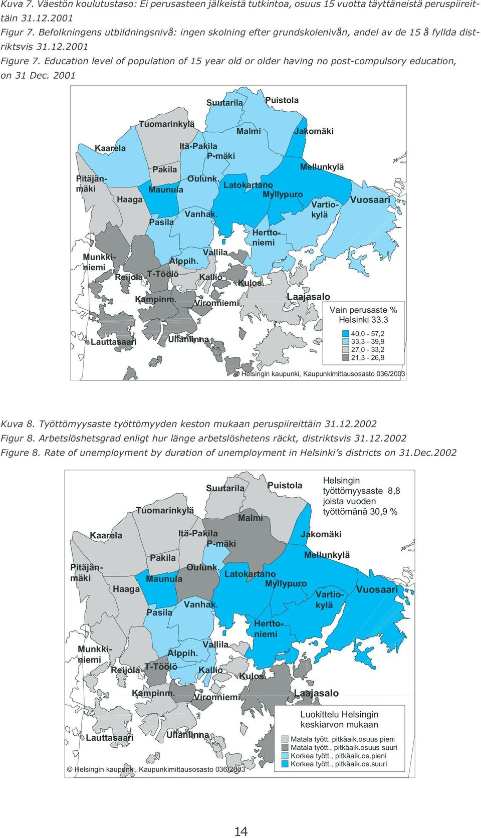 Education level of population of 15 year old or older having no post-compulsory education, on 31 Dec. 2001 Vain perusaste % Helsinki 33.3 40,0-57,2 33,3-39,9 27,0-33,2 21,3-26,9 Kuva 8.