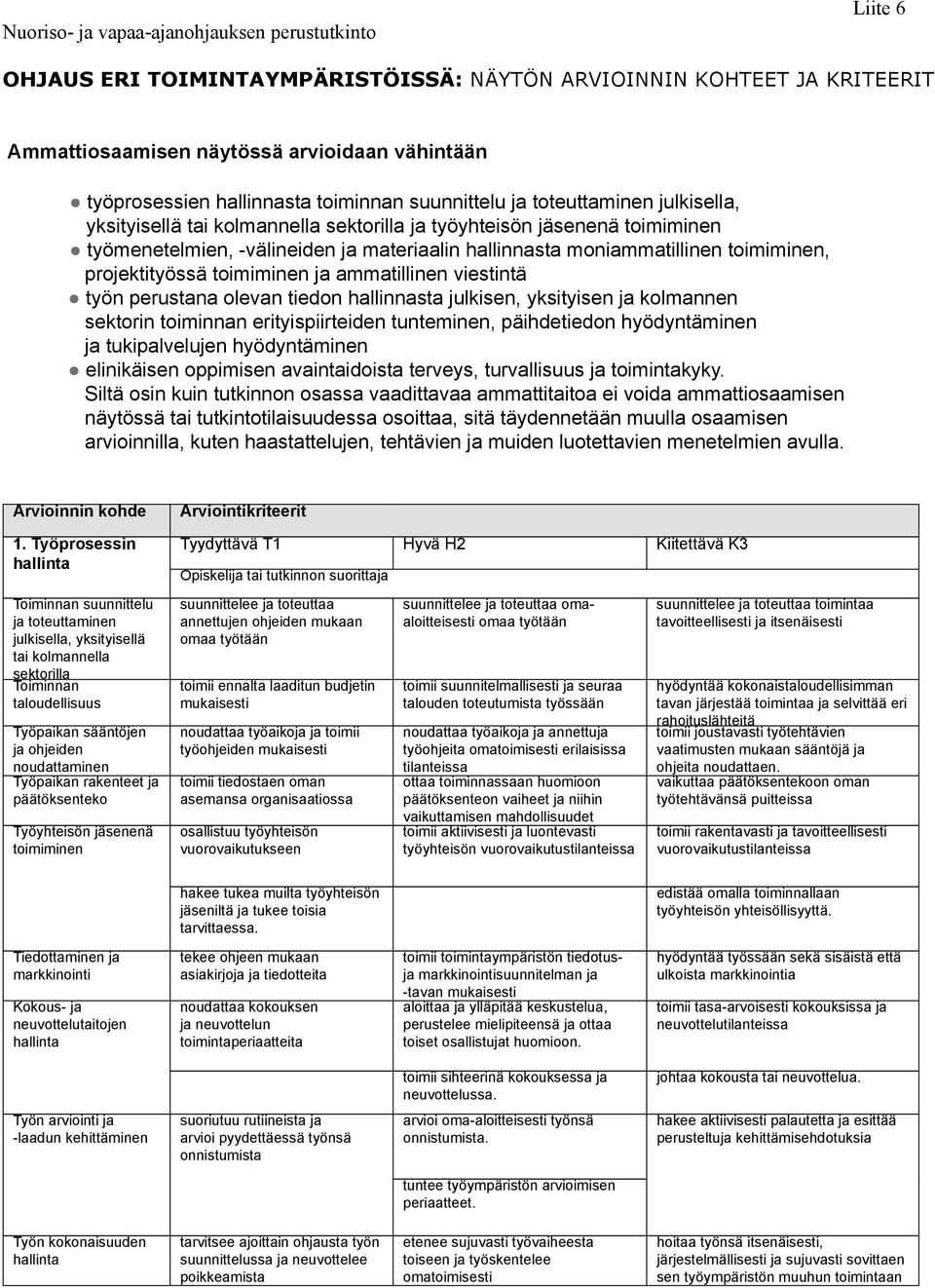 toimiminen, projektityössä toimiminen ja ammatillinen viestintä työn perustana olevan tiedon hallinnasta julkisen, yksityisen ja kolmannen sektorin toiminnan erityispiirteiden tunteminen,