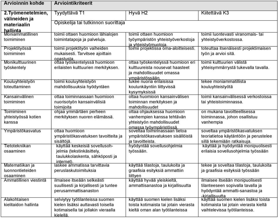Toimiminen yhteistyössä kotien kanssa Ympäristökasvatus Tietotekniikan osaaminen Matematiikan ja luonnontieteiden osaaminen Ammatillinen viestintä Alakohtaisen kielitaidon hallinta Arviointikriteerit