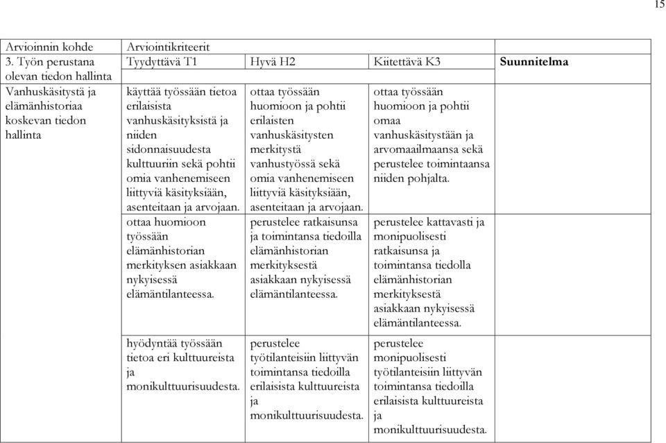 erilaisista vanhuskäsityksistä ja niiden sidonnaisuudesta kulttuuriin sekä pohtii omia vanhenemiseen liittyviä käsityksiään, asenteitaan ja arvojaan.