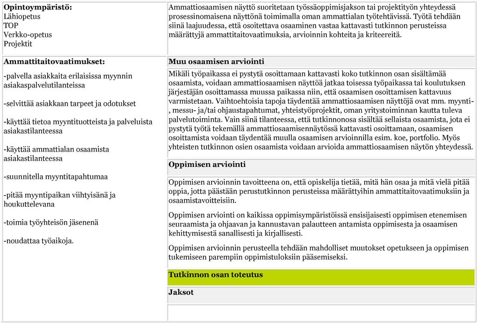 työyhteisön jäsenenä -noudattaa työaikoja. Ammattiosaamisen näyttö suoritetaan työssäoppimisjakson tai projektityön yhteydessä prosessinomaisena näyttönä toimimalla oman ammattialan työtehtävissä.