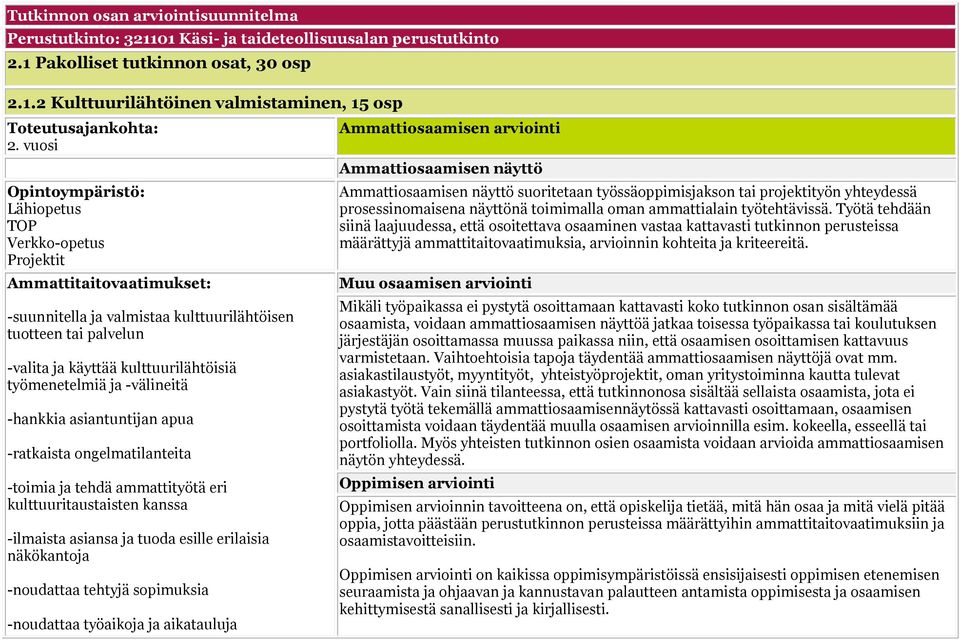 työmenetelmiä ja -välineitä -hankkia asiantuntijan apua -ratkaista ongelmatilanteita -toimia ja tehdä ammattityötä eri kulttuuritaustaisten kanssa -ilmaista asiansa ja tuoda esille erilaisia