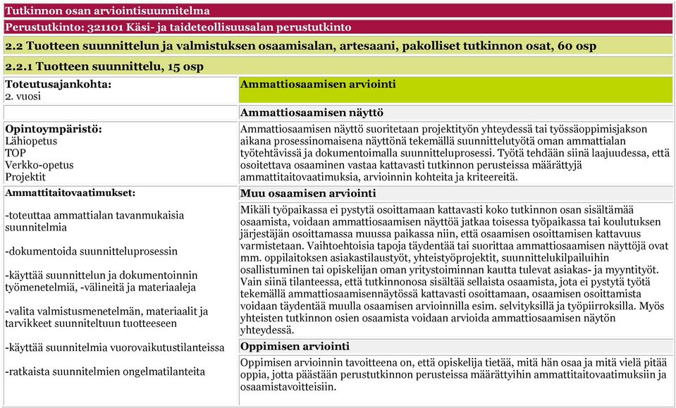 vuosi Opintoympäristö: Lähiopetus TOP Verkko-opetus Projektit Ammattitaitovaatimukset: -toteuttaa ammattialan tavanmukaisia suunnitelmia -dokumentoida suunnitteluprosessin -käyttää suunnittelun ja