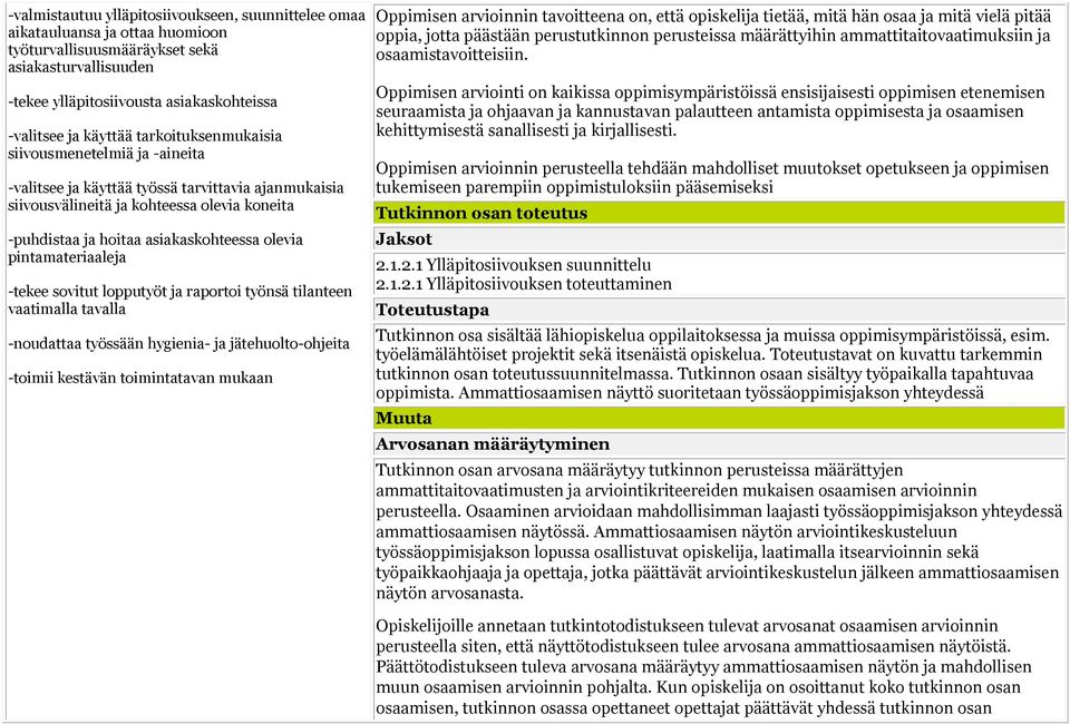olevia pintamateriaaleja -tekee sovitut lopputyöt ja raportoi työnsä tilanteen vaatimalla tavalla -noudattaa työssään hygienia- ja jätehuolto-ohjeita -toimii kestävän toimintatavan mukaan Oppimisen