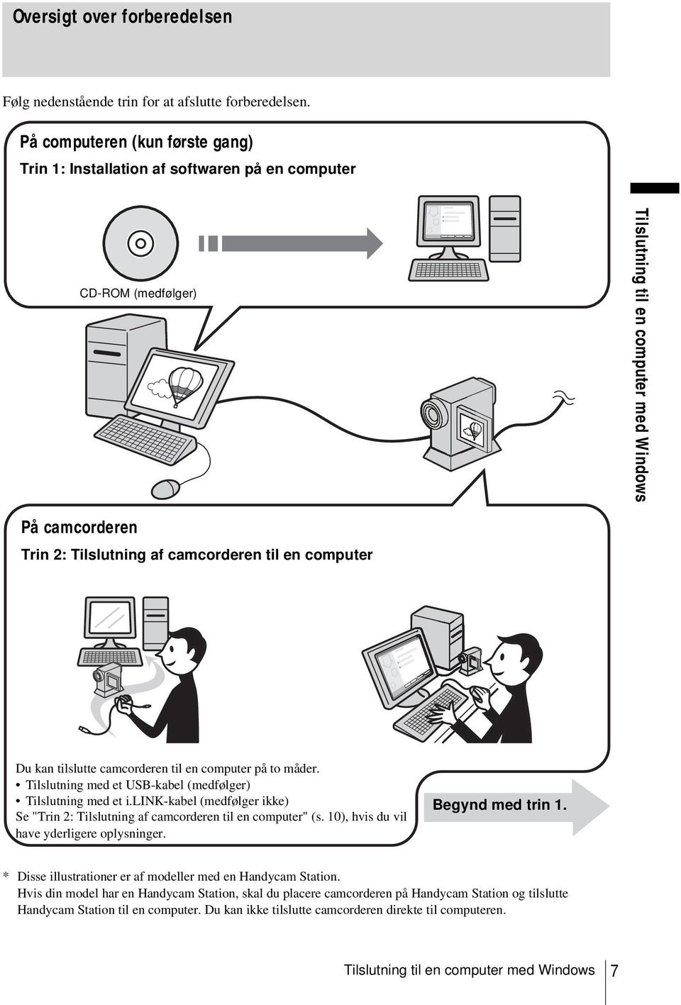 computer Du kan tilslutte camcorderen til en computer på to måder. Tilslutning med et USB-kabel (medfølger) Tilslutning med et i.