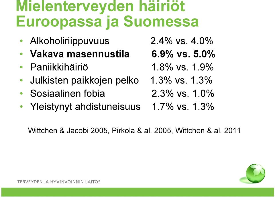 8% vs. 1.9% Julkisten paikkojen pelko 1.3% vs. 1.3% Sosiaalinen fobia 2.3% vs. 1.0% Yleistynyt ahdistuneisuus 1.