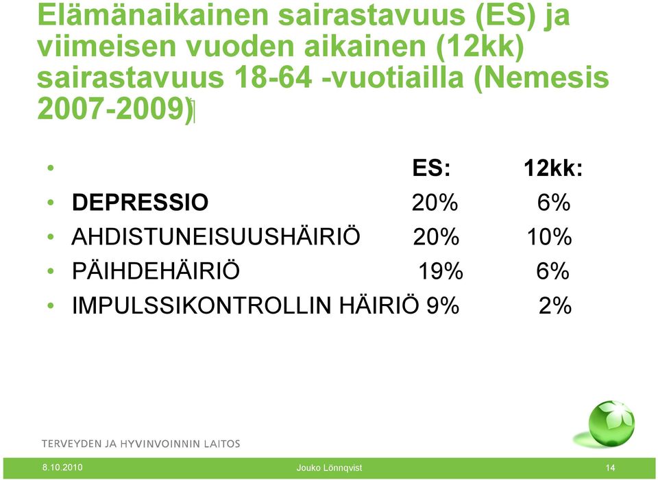 12kk: DEPRESSIO 20% 6% AHDISTUNEISUUSHÄIRIÖ 20% 10% PÄIHDEHÄIRIÖ