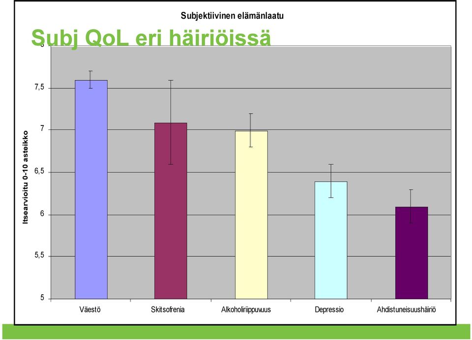 7 6,5 6 5,5 5 Väestö Skitsofrenia