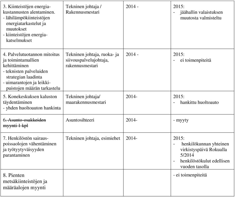 Palvelutuotannon mitoitus ja toimintamallien kehittäminen - teknisten palveluiden strategian laadinta - uimarantojen ja leikkipuistojen määrän tarkastelu 5.