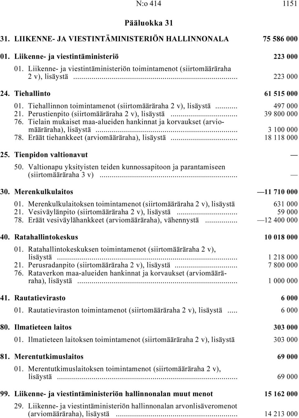 Perustienpito (siirtomääräraha, lisäystä i... 39 800 000 76. Tielain mukaiset maa-alueiden hankinnat ja korvaukset (arviomääräraha), lisäystä i... 3 100 000 78.