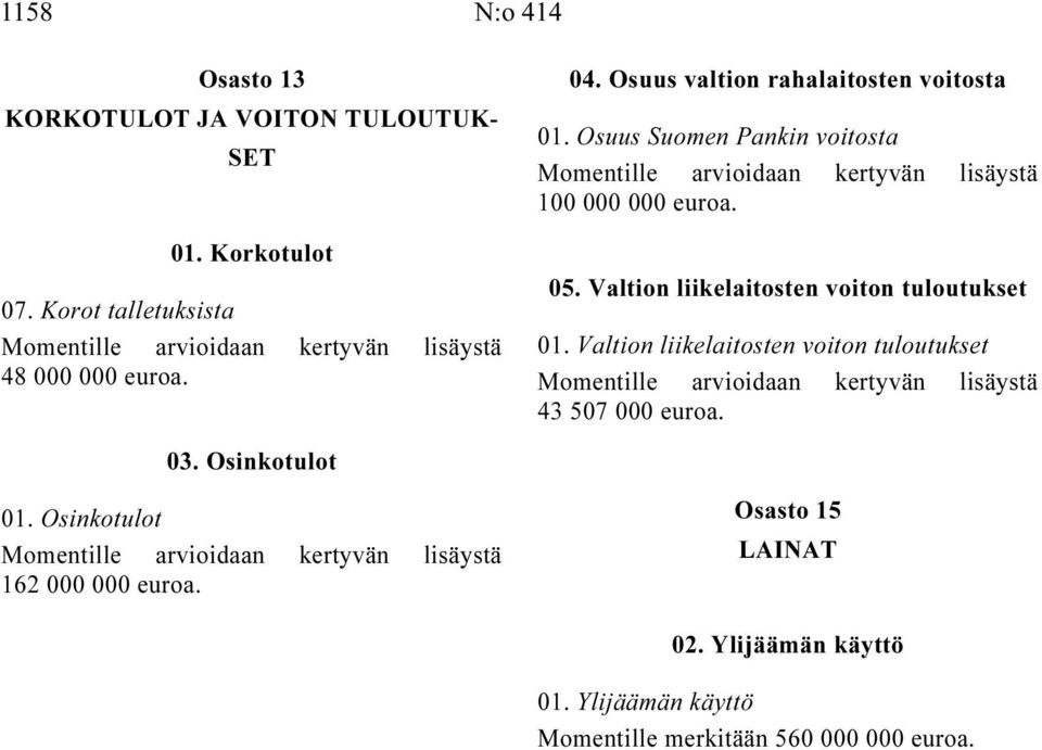 Osuus Suomen Pankin voitosta Momentille arvioidaan kertyvän lisäystä 100 000 000 05. Valtion liikelaitosten voiton tuloutukset 01.