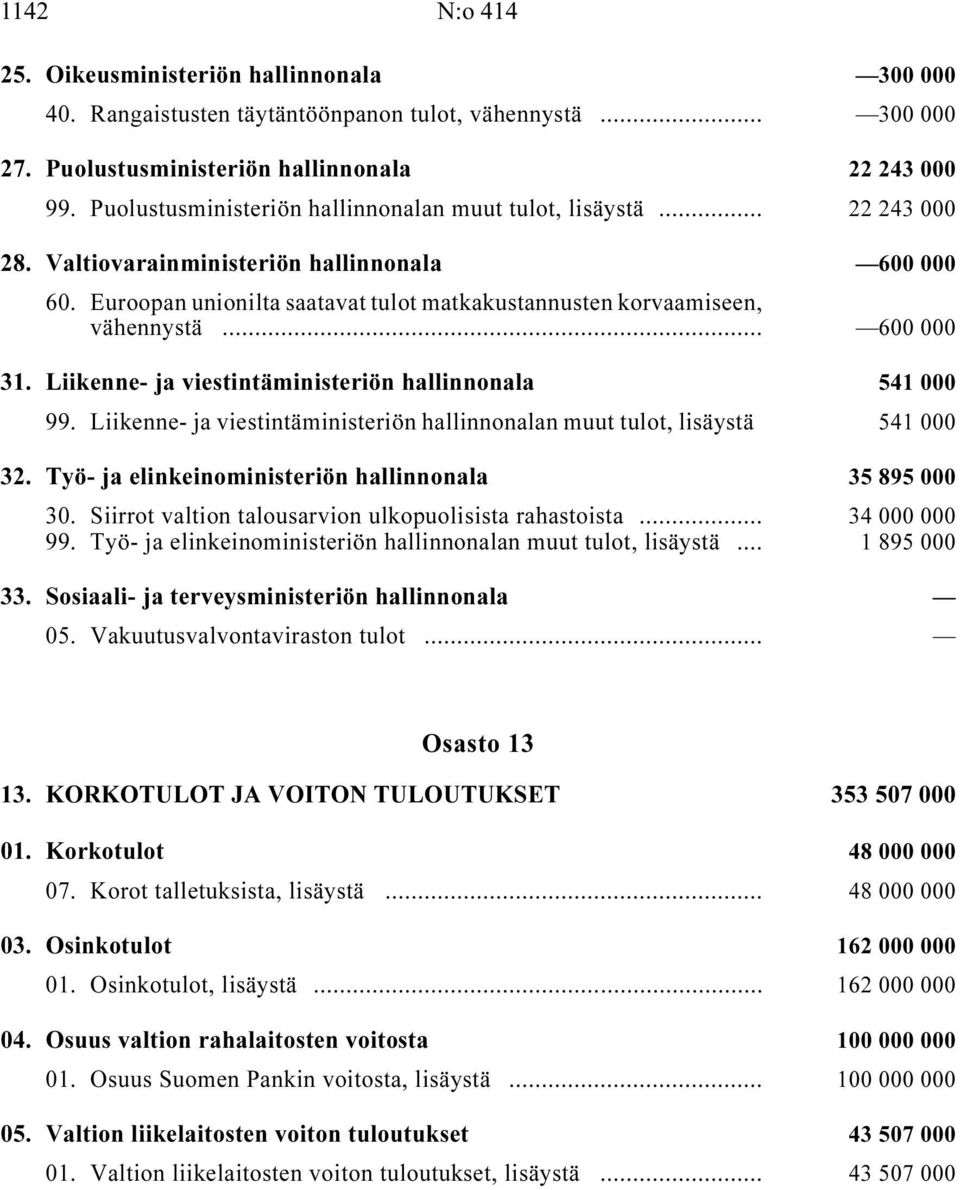 Euroopan unionilta saatavat tulot matkakustannusten korvaamiseen, vähennystä i... 600 000 31. Liikenne- ja viestintäministeriön hallinnonala i 541 000 99.