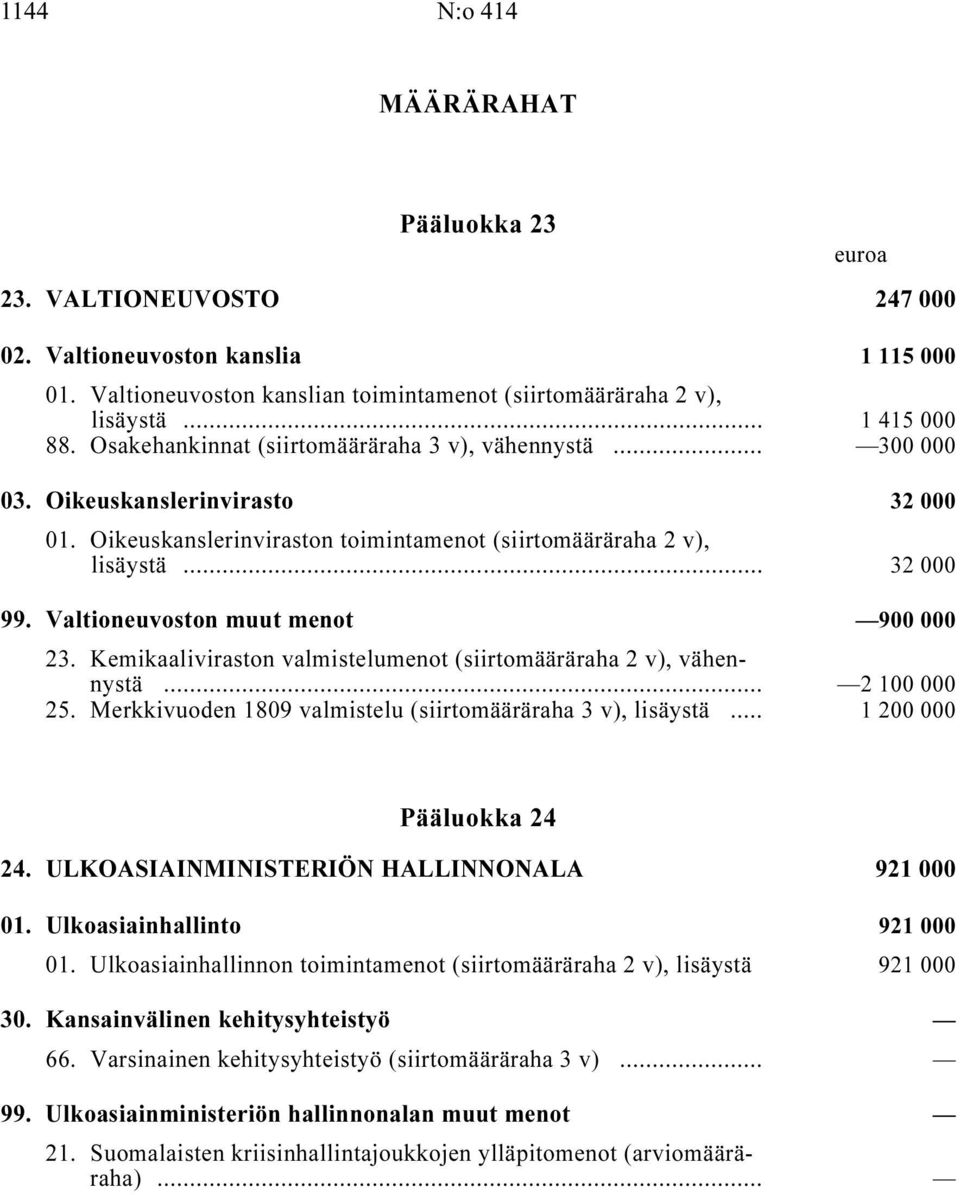 Valtioneuvoston muut menot i 900 000 23. Kemikaaliviraston valmistelumenot (siirtomääräraha, vähennystä i... 2 100 000 25. Merkkivuoden 1809 valmistelu (siirtomääräraha 3 v), lisäystä i.