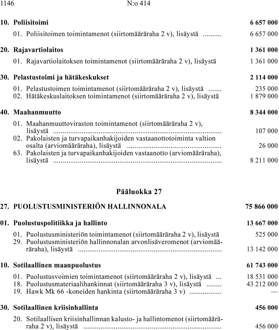 Hätäkeskuslaitoksen toimintamenot (siirtomääräraha, lisäystä i 1879000 40. Maahanmuutto i 8344000 01. Maahanmuuttoviraston toimintamenot (siirtomääräraha, lisäystä i... 107 000 02.