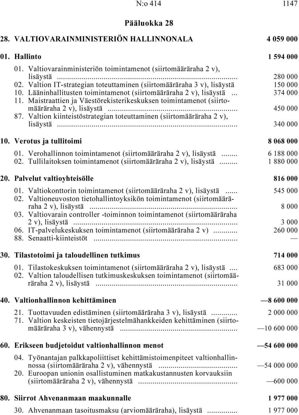 Maistraattien ja Väestörekisterikeskuksen toimintamenot (siirtomääräraha, lisäystä i... 450 000 87. Valtion kiinteistöstrategian toteuttaminen (siirtomääräraha, lisäystä i... 340 000 10.