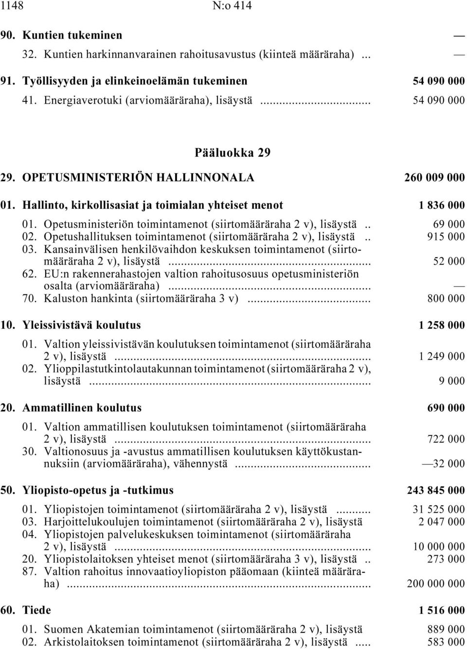 Opetusministeriön toimintamenot (siirtomääräraha, lisäystä i.. 69 000 02. Opetushallituksen toimintamenot (siirtomääräraha, lisäystä i.. 915 000 03.