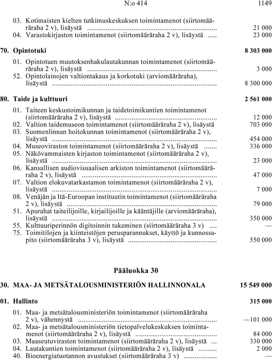 .. 8 300 000 80. Taide ja kulttuuri i 2561000 01. Taiteen keskustoimikunnan ja taidetoimikuntien toimintamenot (siirtomääräraha, lisäystä i... 12 000 02.