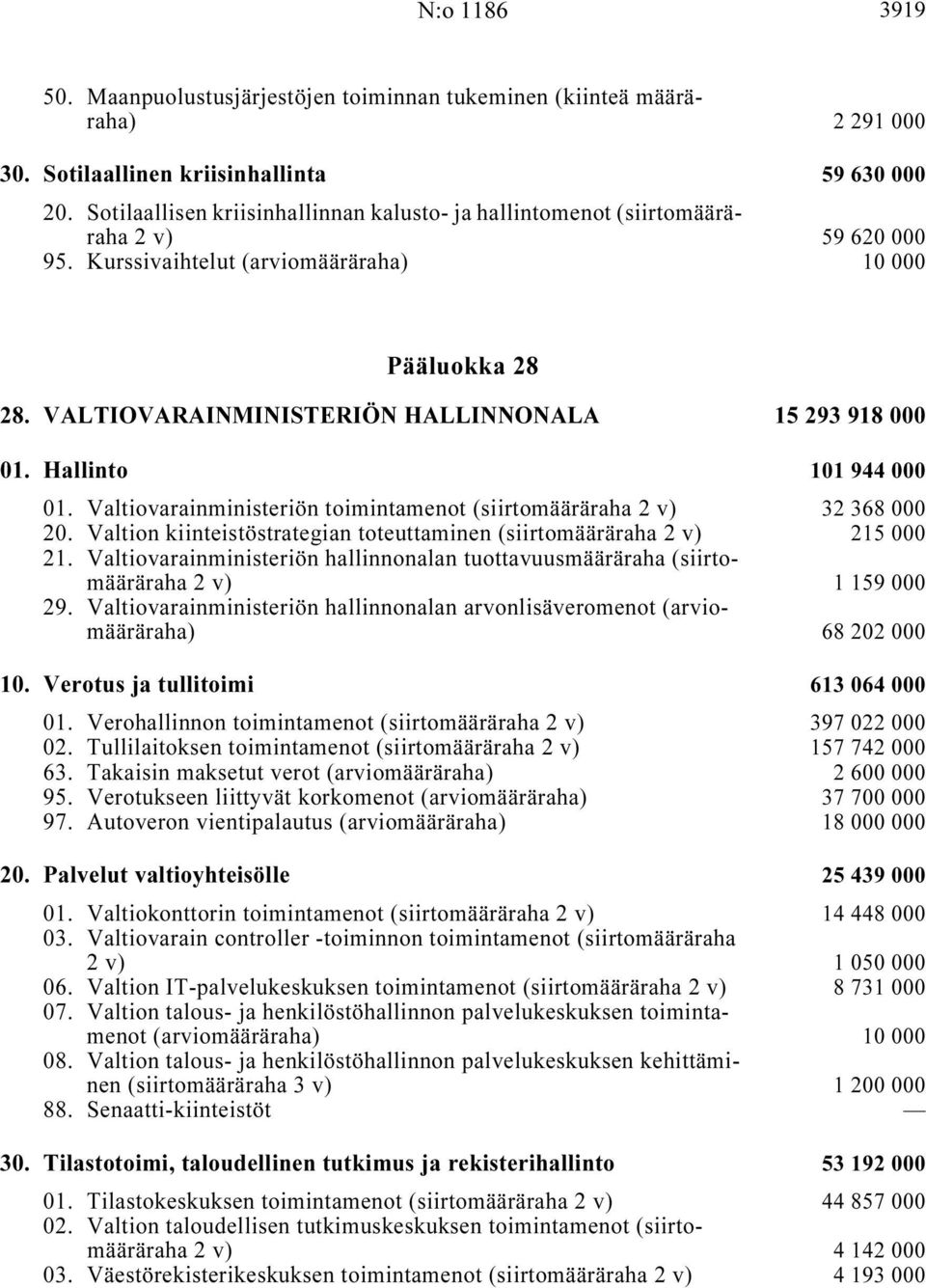 VALTIOVARAINMINISTERIÖN HALLINNONALA i 15 293 918 000 01. Hallinto i 101 944 000 01. Valtiovarainministeriön toimintamenot (siirtomääräraha 2 v) i... 32 368 000 20.