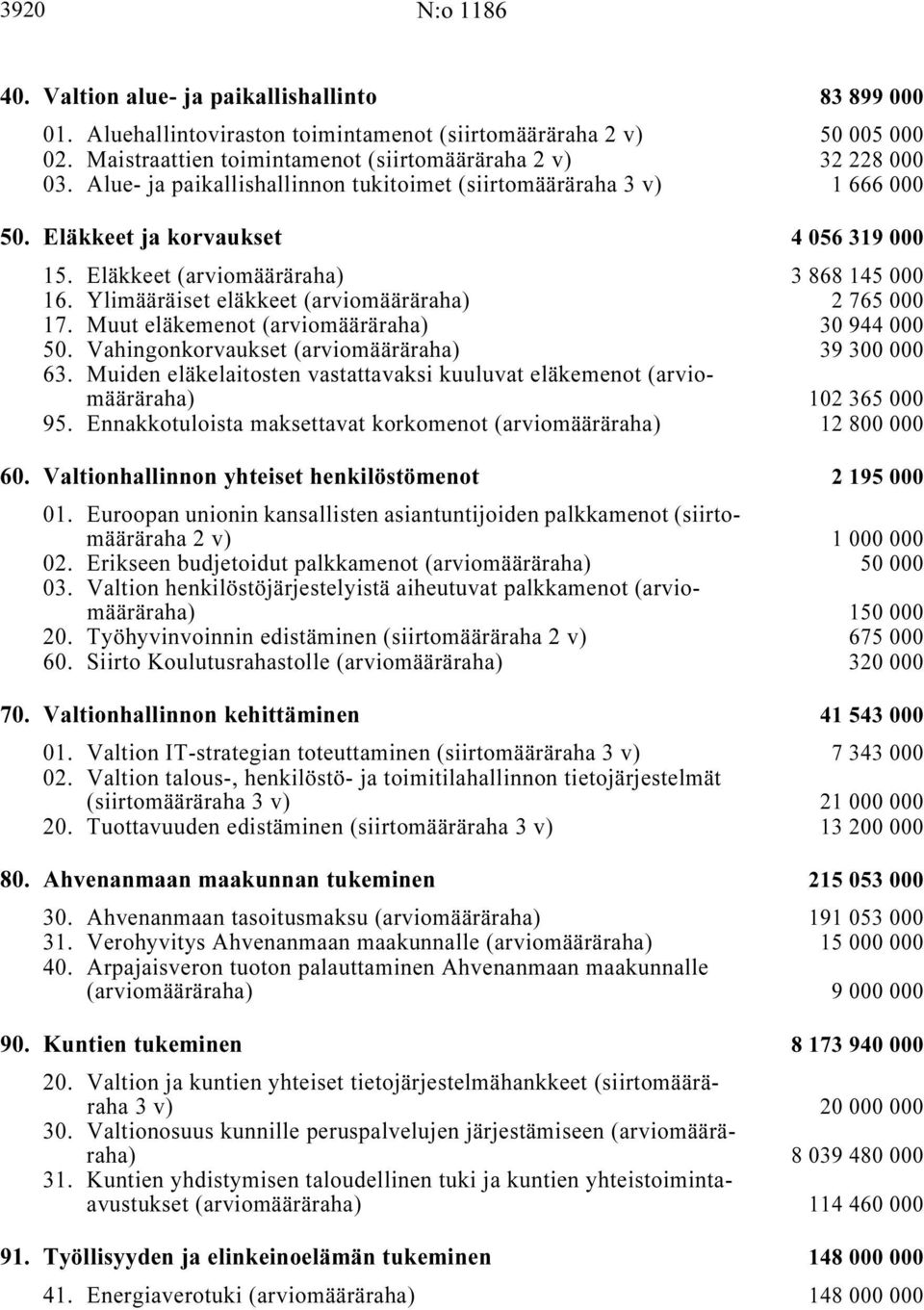Ylimääräiset eläkkeet (arviomääräraha) i... 2 765 000 17. Muut eläkemenot (arviomääräraha) i... 30 944 000 50. Vahingonkorvaukset (arviomääräraha) i... 39 300 000 63.