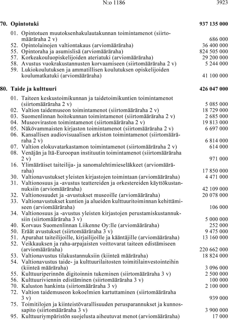 Avustus vuokrakustannusten korvaamiseen (siirtomääräraha 2 v) i. 5 244 000 59. Lukiokoulutuksen ja ammatillisen koulutuksen opiskelijoiden koulumatkatuki (arviomääräraha) i... 41 100 000 80.