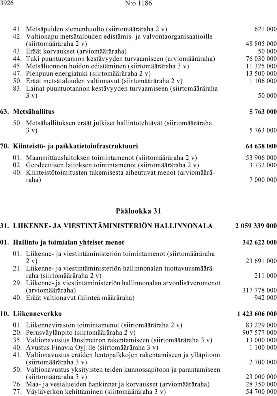 Pienpuun energiatuki (siirtomääräraha 2 v) i... 13 500 000 50. Eräät metsätalouden valtionavut (siirtomääräraha 2 v) i... 1 106 000 83.