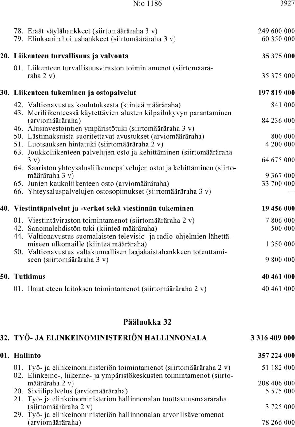 Valtionavustus koulutuksesta (kiinteä määräraha) i... 841 000 43. Meriliikenteessä käytettävien alusten kilpailukyvyn parantaminen (arviomääräraha) i... 84 236 000 46.