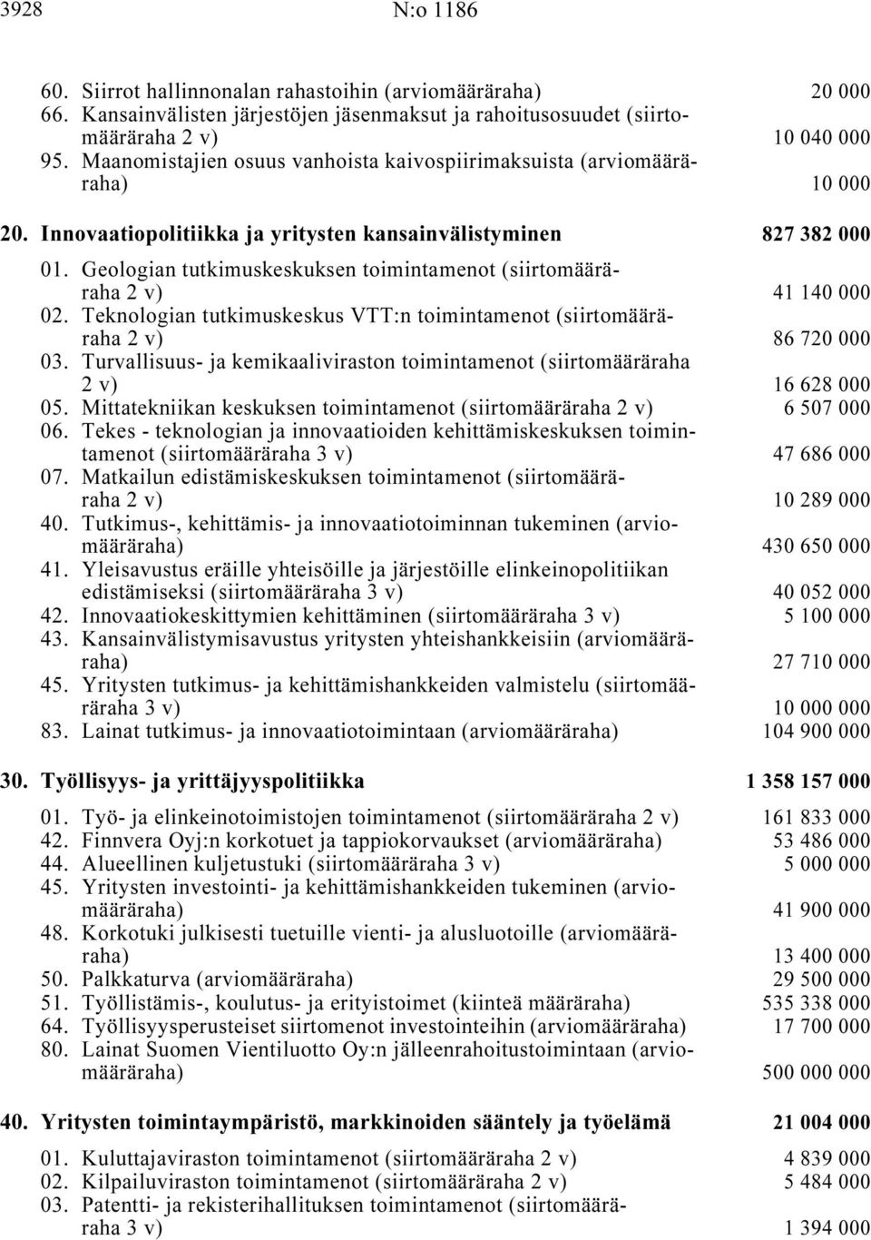 Geologian tutkimuskeskuksen toimintamenot (siirtomääräraha 2 v) i... 41 140 000 02. Teknologian tutkimuskeskus VTT:n toimintamenot (siirtomääräraha 2 v) i... 86 720 000 03.