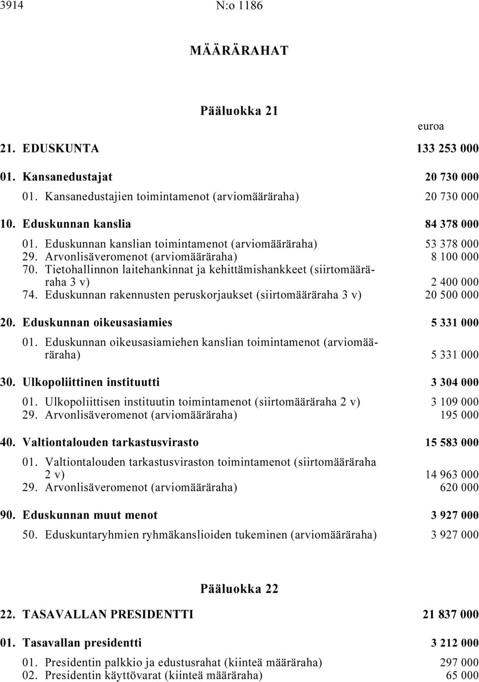 Tietohallinnon laitehankinnat ja kehittämishankkeet (siirtomääräraha 3 v) i... 2 400 000 74. Eduskunnan rakennusten peruskorjaukset (siirtomääräraha 3 v) i... 20 500 000 20.