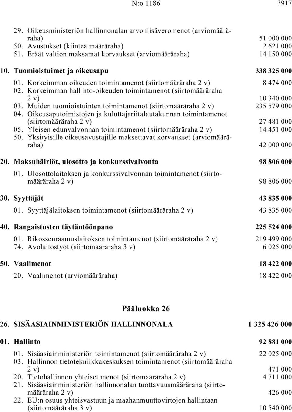 Korkeimman hallinto-oikeuden toimintamenot (siirtomääräraha 2v) i... 10 340 000 03. Muiden tuomioistuinten toimintamenot (siirtomääräraha 2 v) i... 235 579 000 04.
