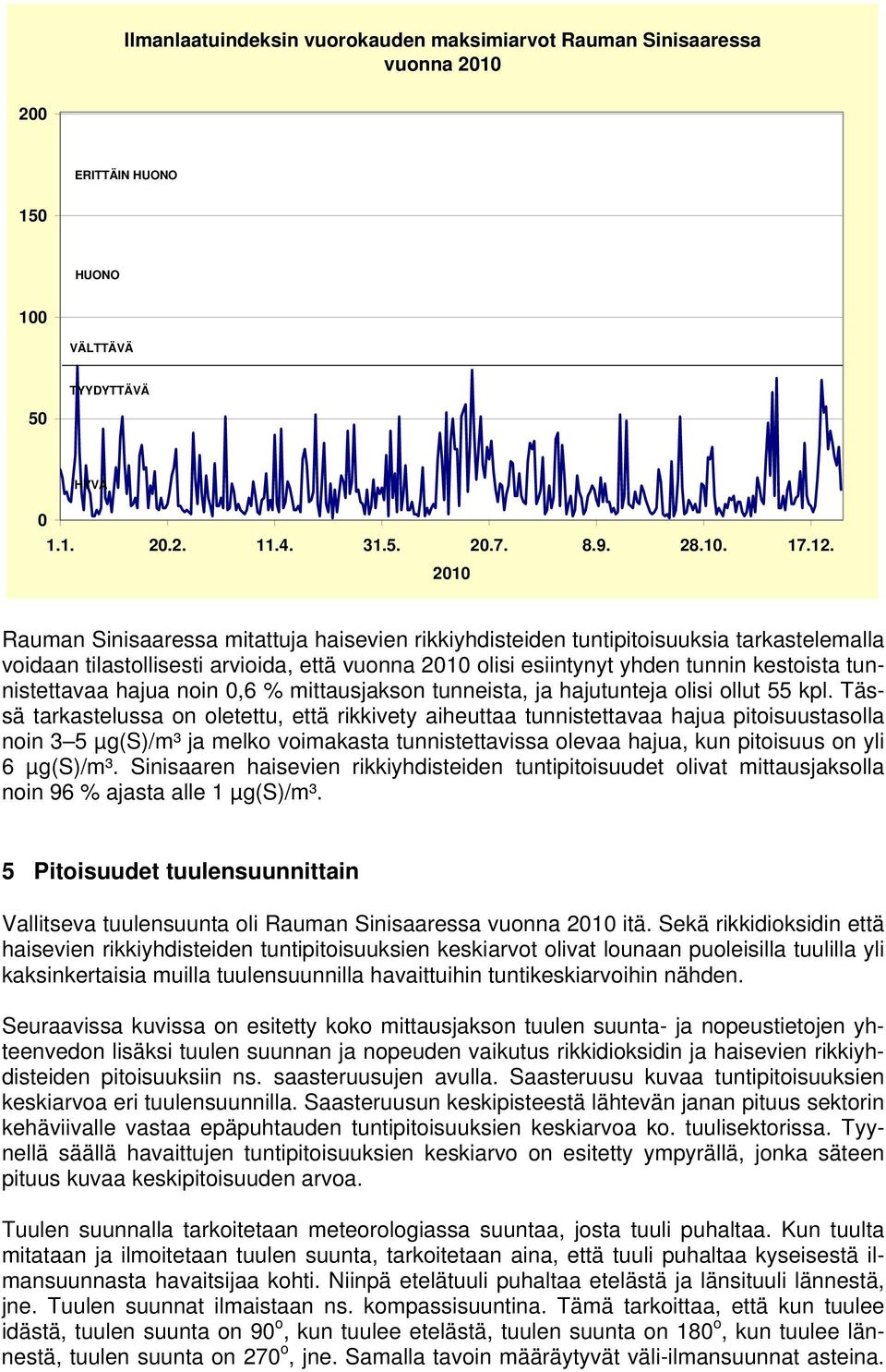 hajua noin,6 % mittausjakson tunneista, ja hajutunteja olisi ollut 55 kpl.