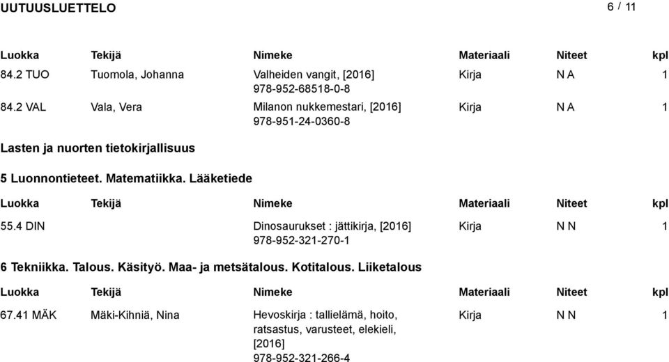 Matematiikka. Lääketiede 55.4 DIN Dinosaurukset : jättikirja, [06] 978-95-3-70- 6 Tekniikka. Talous. Käsityö.