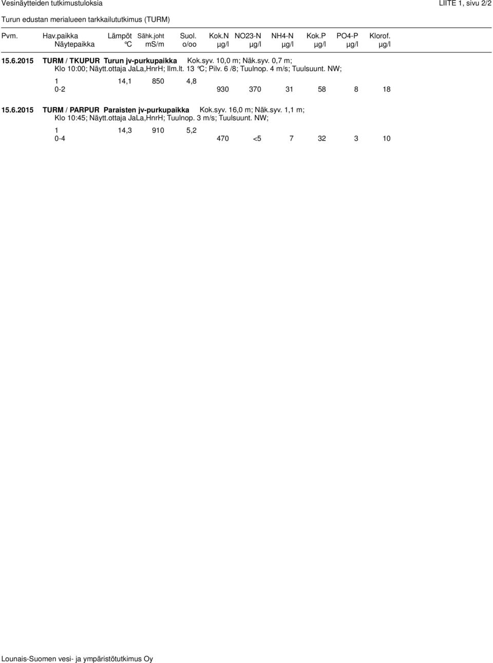 ottaja JaLa,HnrH; Ilm.lt. 13 C; Pilv. 6 /8; Tuulnop. 4 m/s; Tuulsuunt. NW; 1 14,1 850 4,8 0-2 930 370 31 58 8 18 15.6.2015 TURM / PARPUR Paraisten jv-purkupaikka Kok.