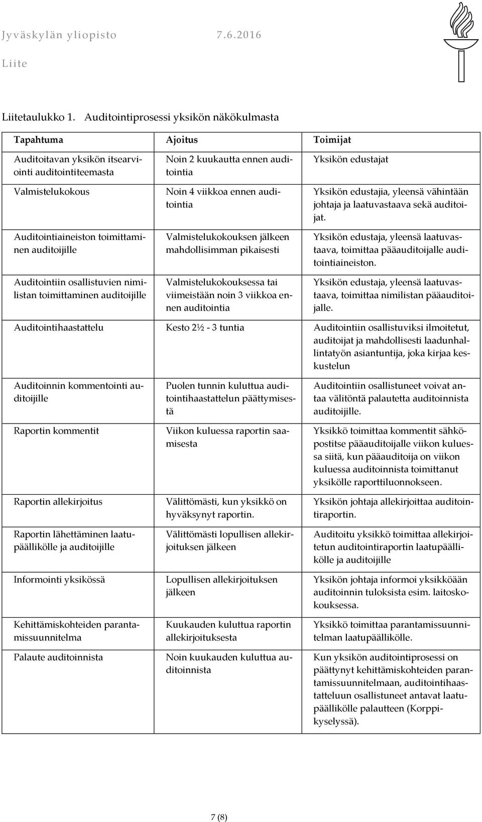 osallistuvien nimilistan toimittaminen auditoijille Noin 2 kuukautta ennen auditointia Noin 4 viikkoa ennen auditointia Valmistelukokouksen jälkeen mahdollisimman pikaisesti Valmistelukokouksessa tai