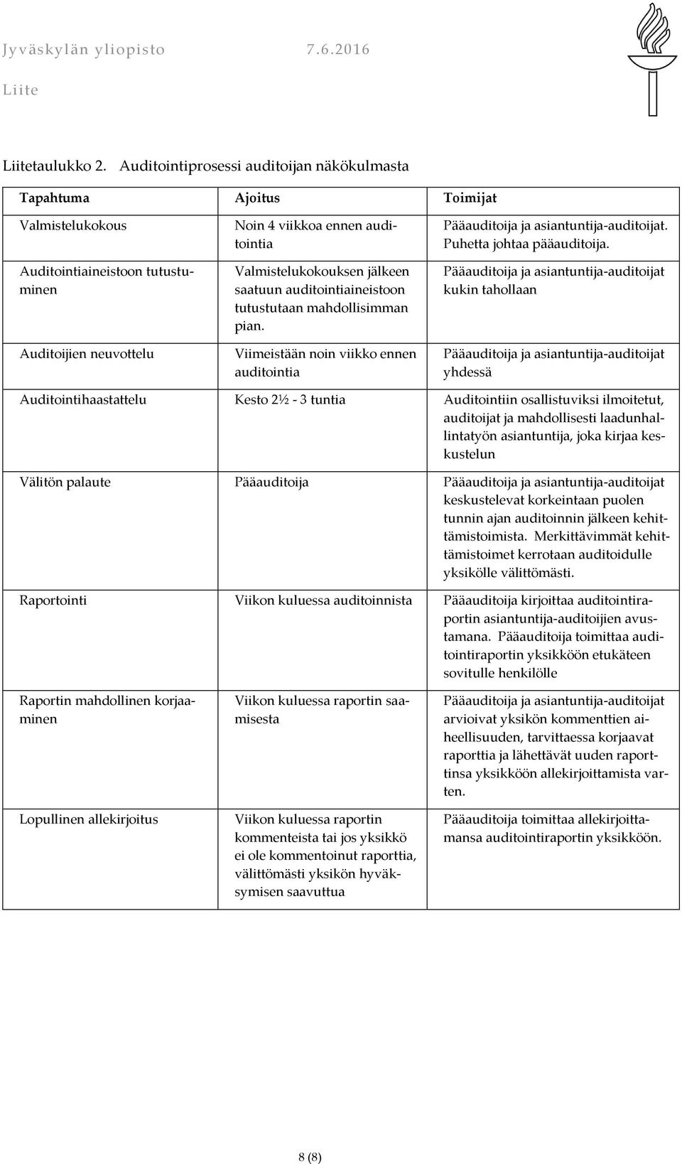 jälkeen saatuun auditointiaineistoon tutustutaan mahdollisimman pian. Viimeistään noin viikko ennen auditointia Pääauditoija ja asiantuntija-auditoijat. Puhetta johtaa pääauditoija.