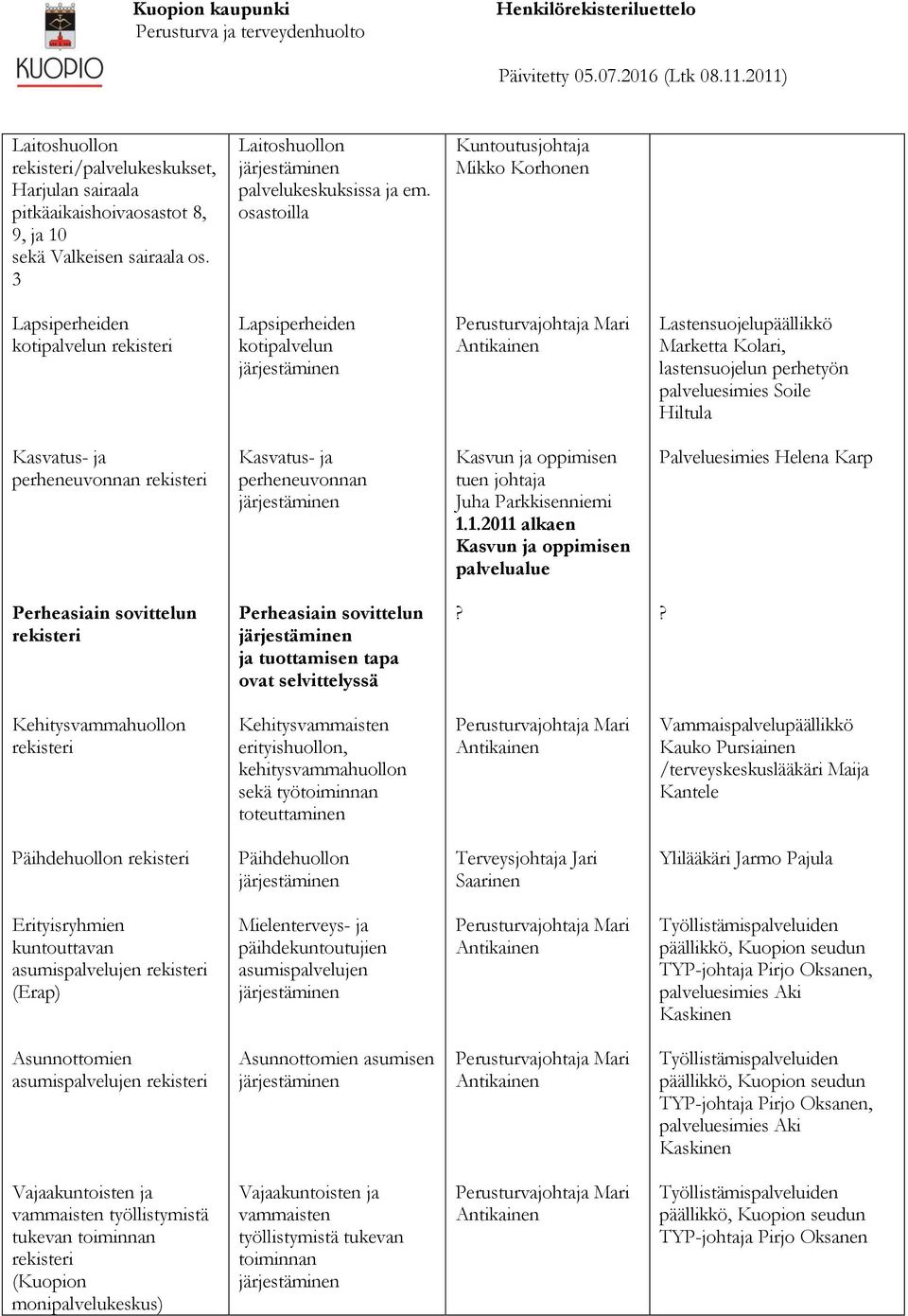 tuen johtaja Juha Parkkisenniemi 1.1.2011 alkaen Kasvun ja oppimisen palvelualue Palveluesimies Helena Karp Perheasiain sovittelun Perheasiain sovittelun ja tuottamisen tapa ovat selvittelyssä?