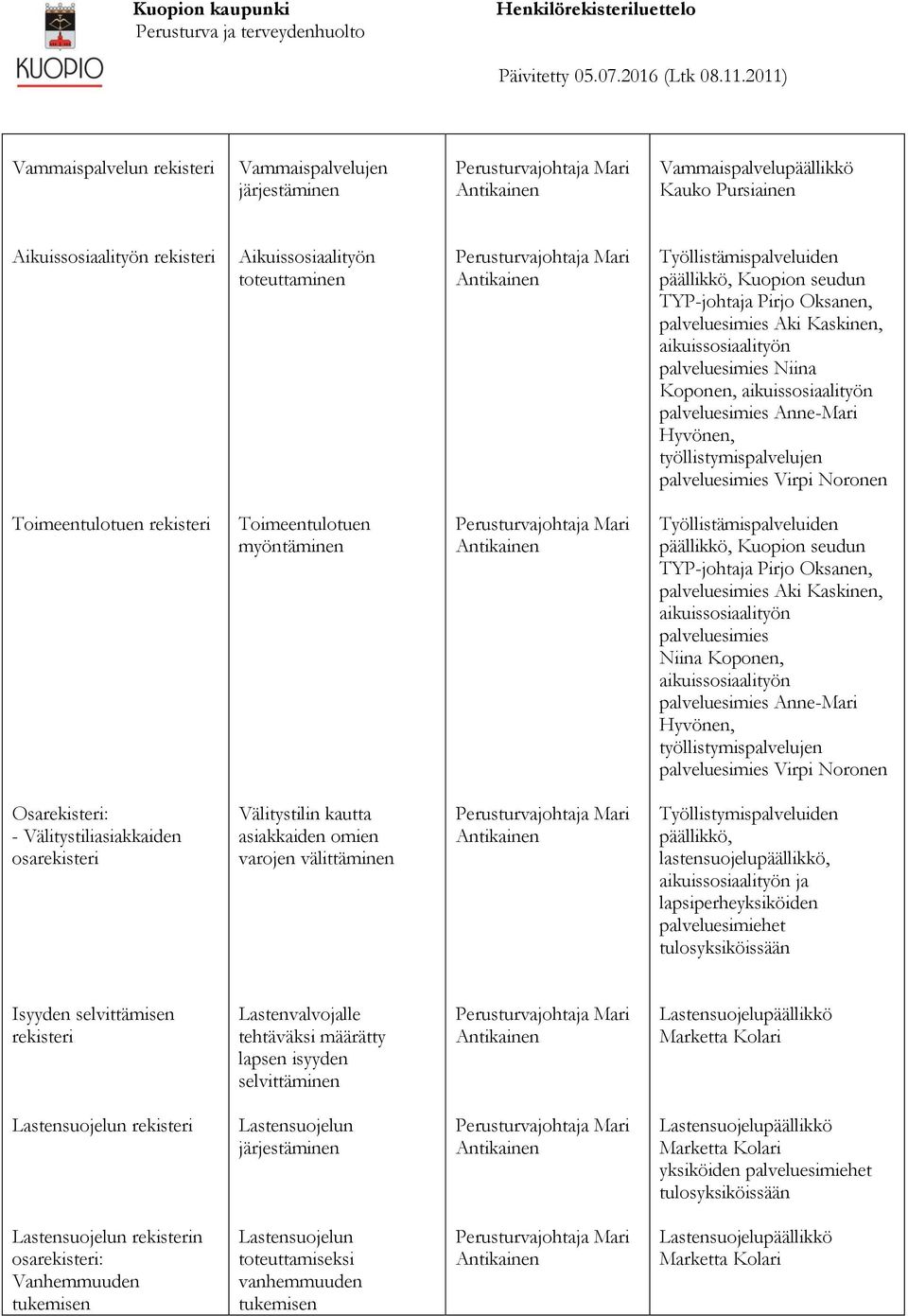 Kaskinen, aikuissosiaalityön palveluesimies Niina Koponen, aikuissosiaalityön palveluesimies Anne-Mari Hyvönen, työllistymispalvelujen palveluesimies Virpi Noronen Osa: - Välitystiliasiakkaiden osa
