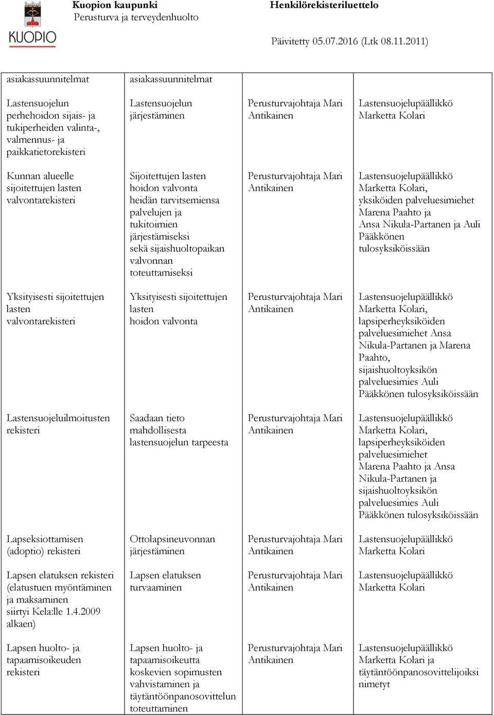 Pääkkönen tulosyksiköissään Yksityisesti sijoitettujen lasten Yksityisesti sijoitettujen lasten hoidon, lapsiperheyksiköiden palveluesimiehet Ansa Nikula-Partanen ja Marena Paahto,
