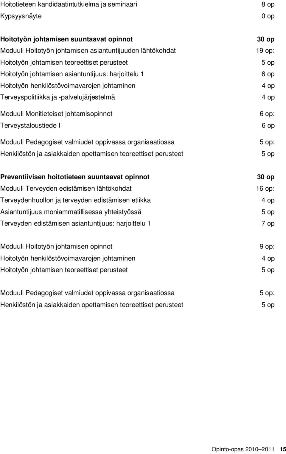Monitieteiset johtamisopinnot Terveystaloustiede I 6 op: 6 op Moduuli Pedagogiset valmiudet oppivassa organisaatiossa 5 op: Henkilöstön ja asiakkaiden opettamisen teoreettiset perusteet 5 op