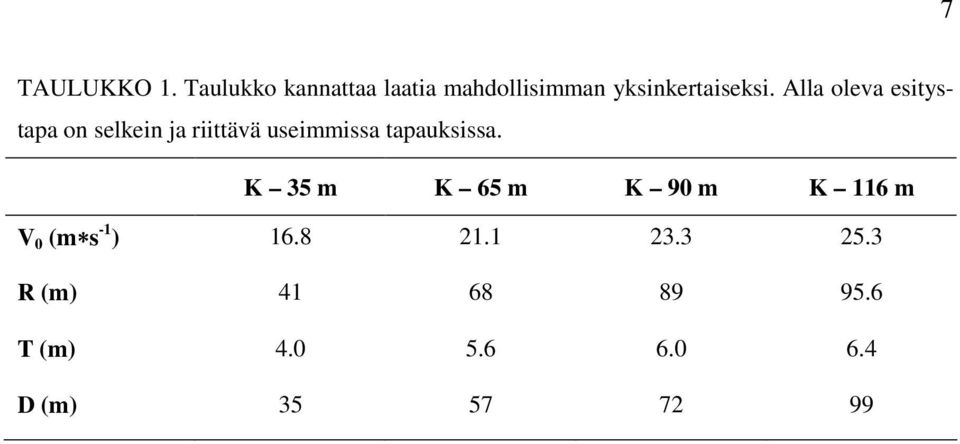 Alla oleva esitystapa on selkein ja riittävä useimmissa
