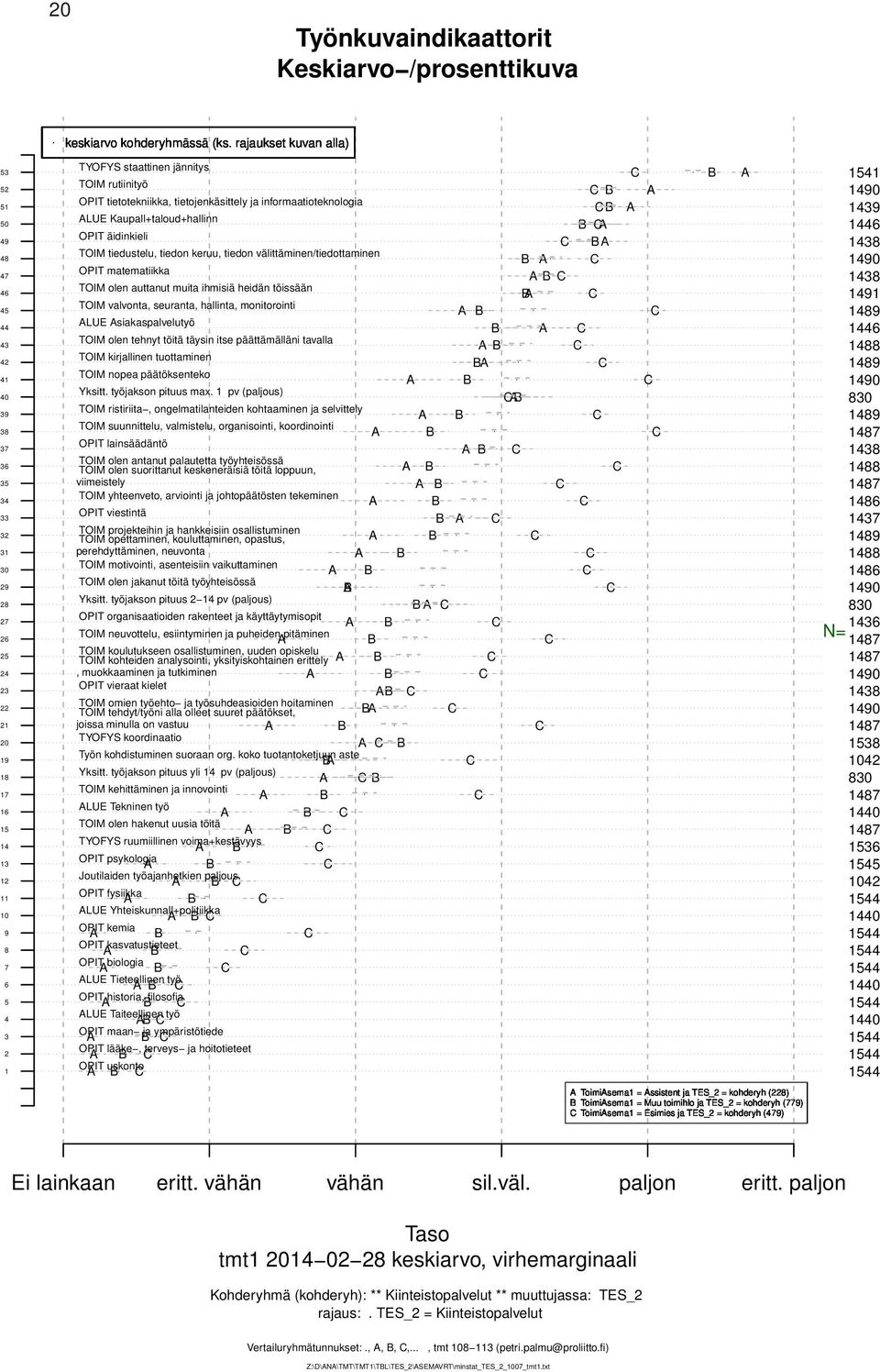 rajaukset kuvan alla) TYOFYS staattinen jännitys TOIM rutiinityö OPIT tietotekniikka, tietojenkäsittely ja informaatioteknologia LUE Kaupall+taloud+hallinn OPIT äidinkieli TOIM tiedustelu, tiedon