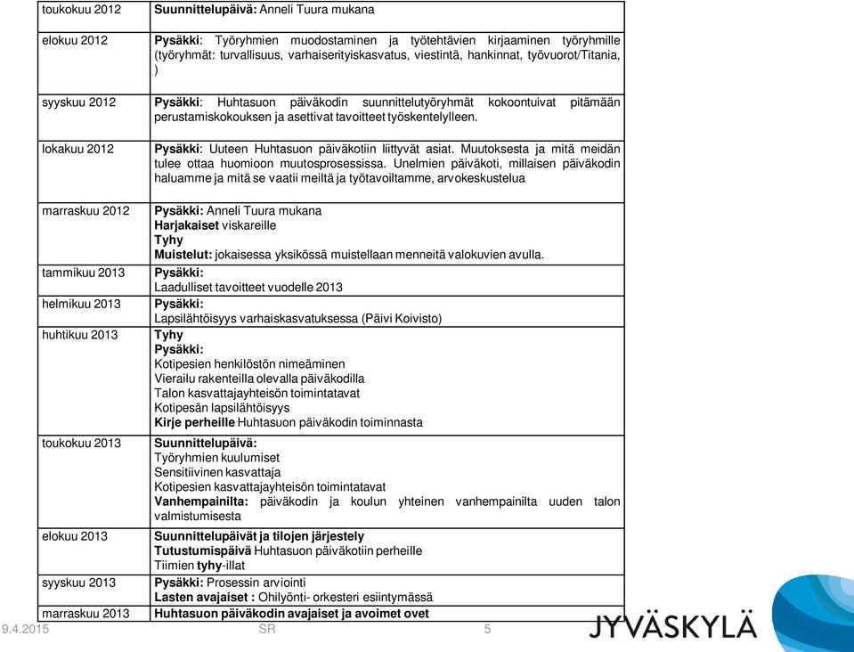 lokakuu 2012 Pysäkki: Uuteen Huhtasuon päiväkotiin liittyvät asiat. Muutoksesta ja mitä meidän tulee ottaa huomioon muutosprosessissa.