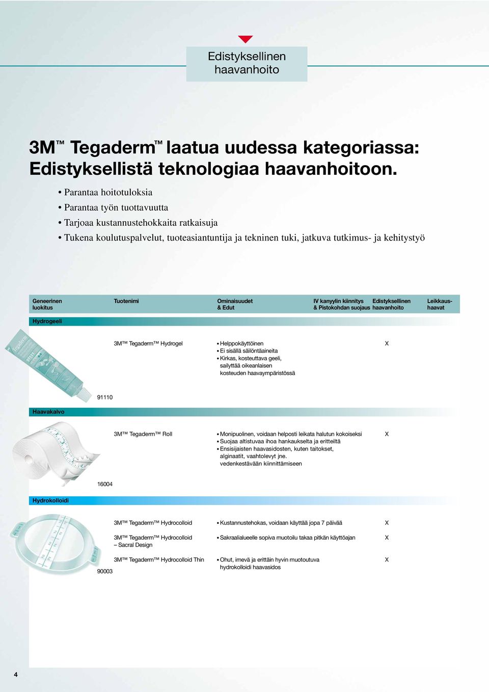 Tuotenimi Ominaisuudet IV kanyylin kiinnitys Edistyksellinen Leikkausluokitus & Edut & Pistokohdan suojaus haavanhoito haavat Hydrogeeli 3M Tegaderm Hydrogel Helppokäyttöinen X Ei sisällä