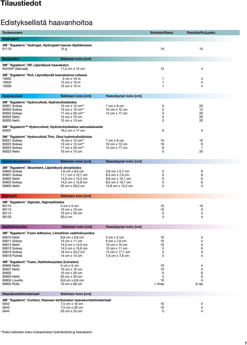 Roll, Läpinäkyvää haavakalvoa rullassa 16002 5 cm x 10 m 1 4 16004 10 cm x 10 m 1 4 16006 15 cm x 10 m 1 4 Hydrokolloidi Sidoksen koko [cm] Haavatyynyn koko [cm] 3M Tegaderm Hydrocolloid,